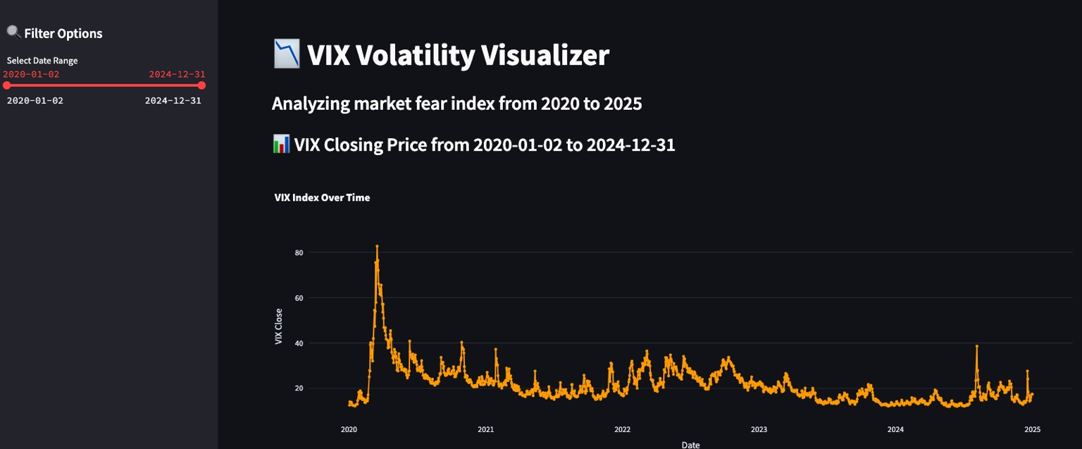 VIX Volatility